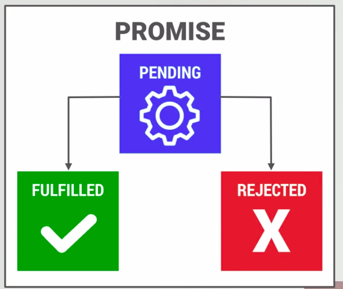 javascript promises