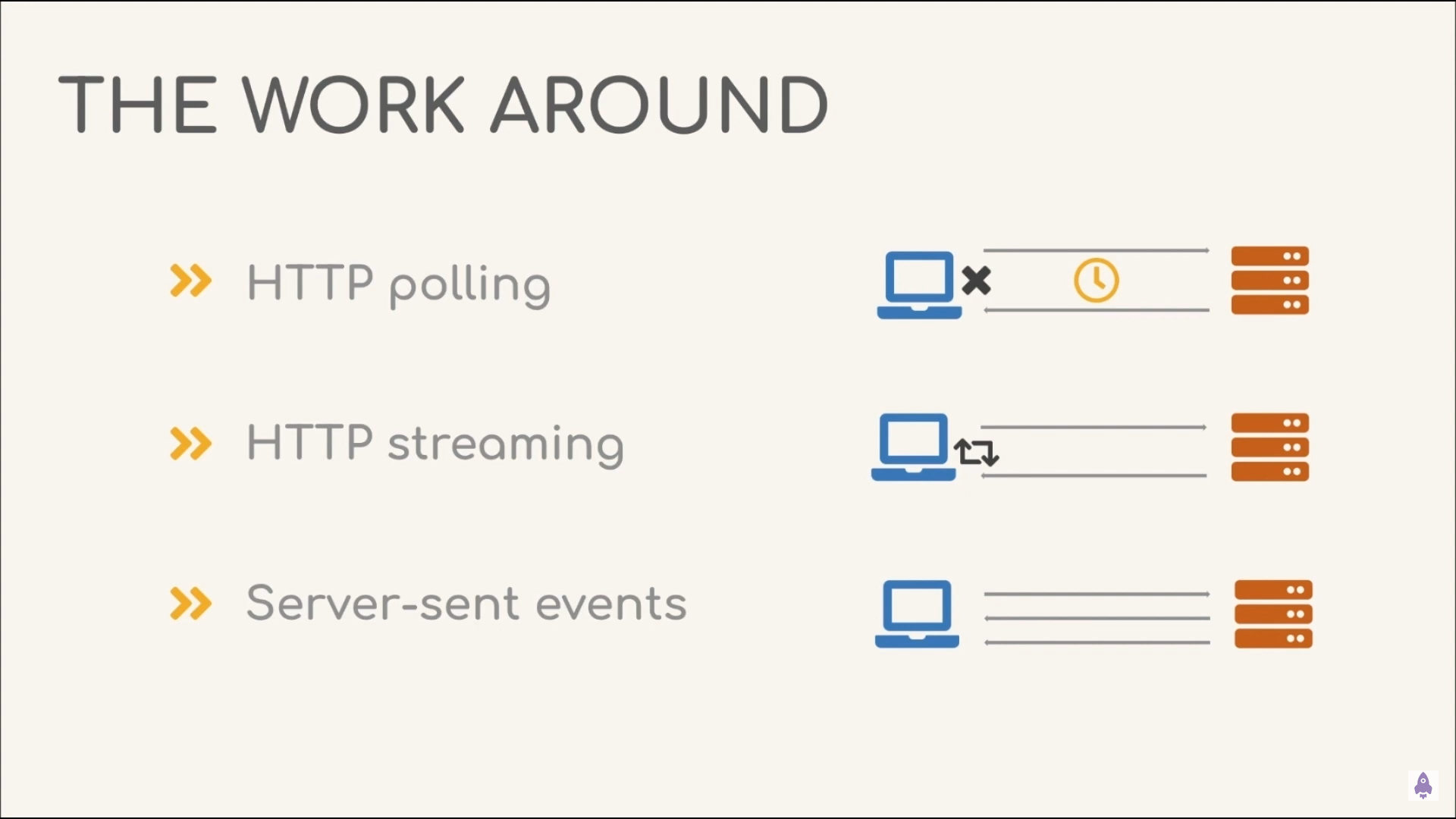 Workarounds to web socket